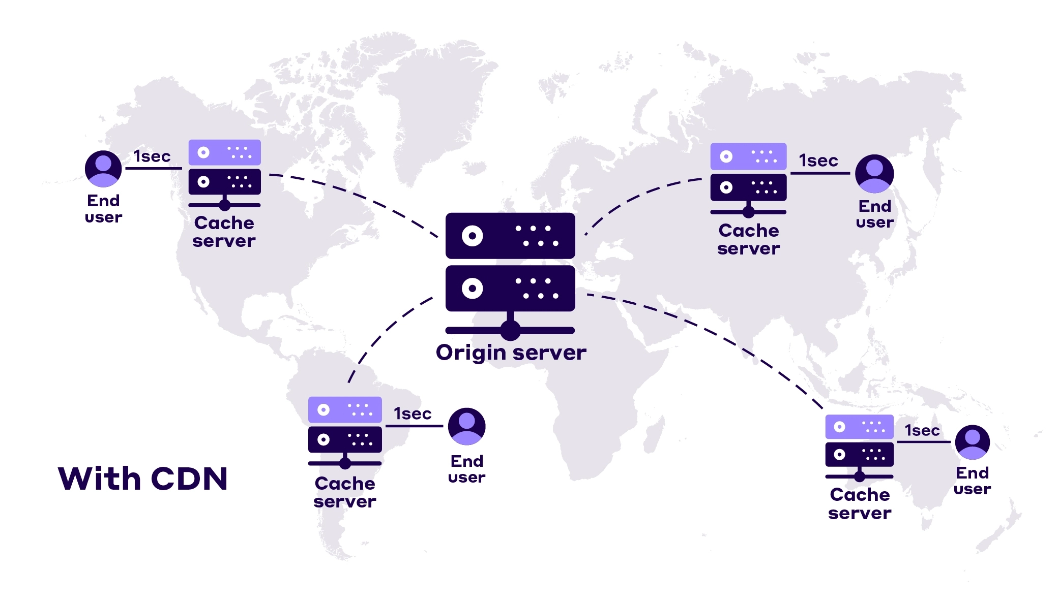 Cách hoạt động của CDN