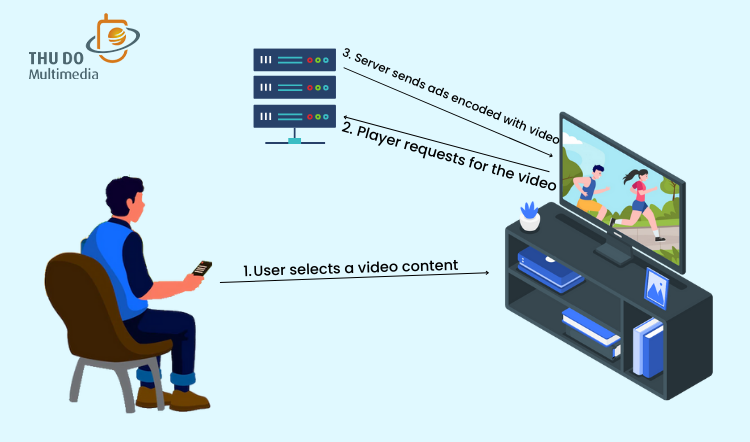 SSAI enables broadcasters to insert ads into video streams
