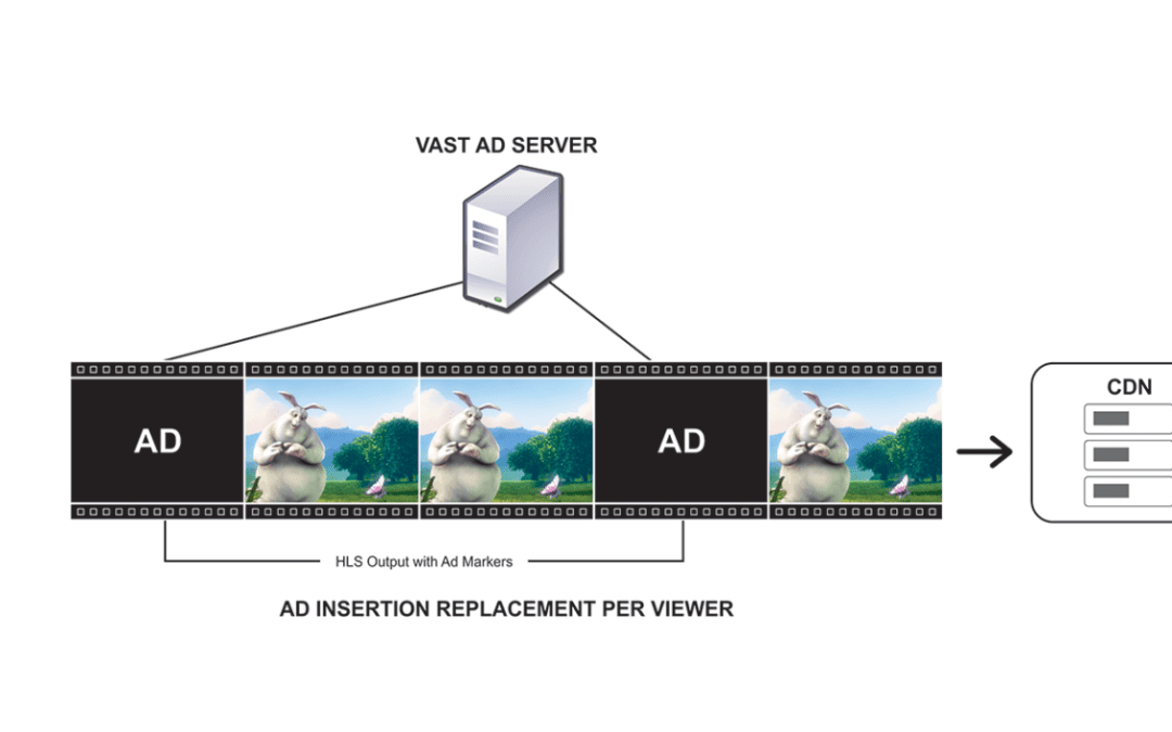 How Dynamic Ad Insertion in VoD Works