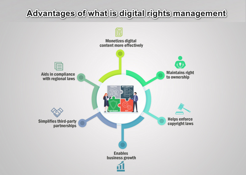 advantages of what is digital rights management