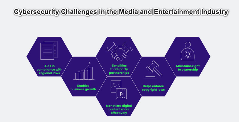 cybersecurity challenges in the media and entertainment industry