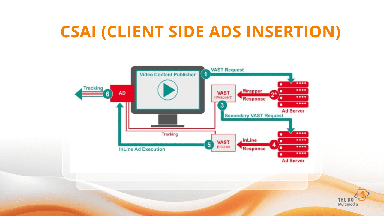 CSAI CLIENT SIDE ADS INSERTION