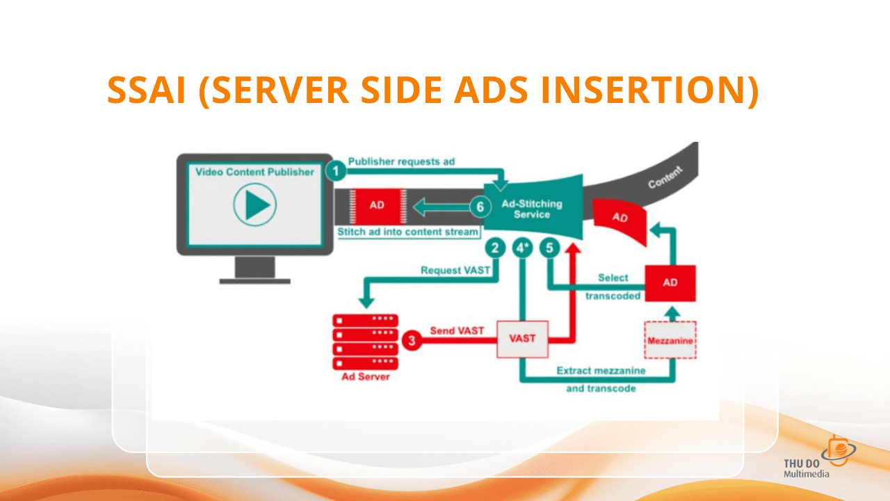 SSAI SERVER SIDE ADS INSERTION