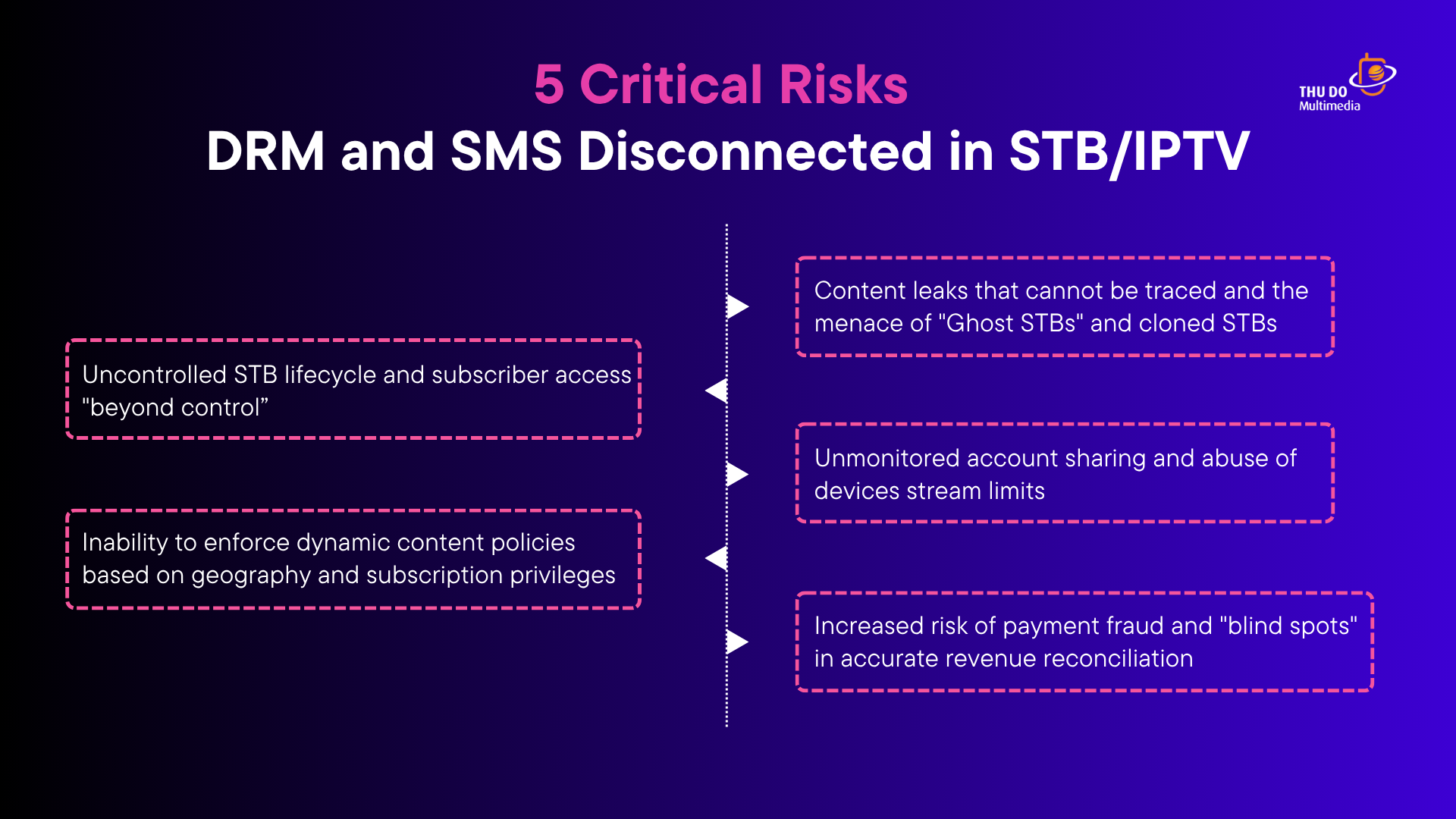 5 Critical Risks of Not Implementing DRM with SMS Integration