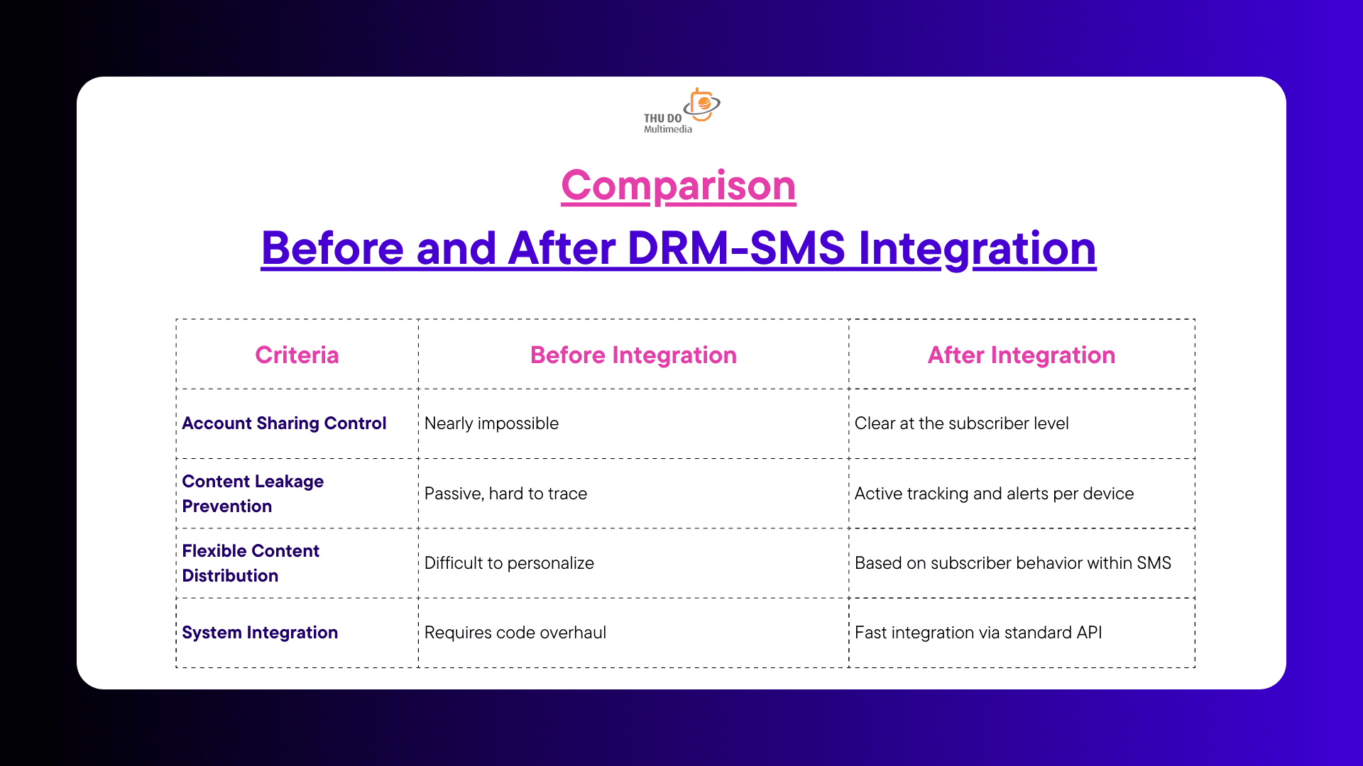 DRM-SMS Integration Roadmap to Tackle IPTV Piracy at Its Root in India 2025