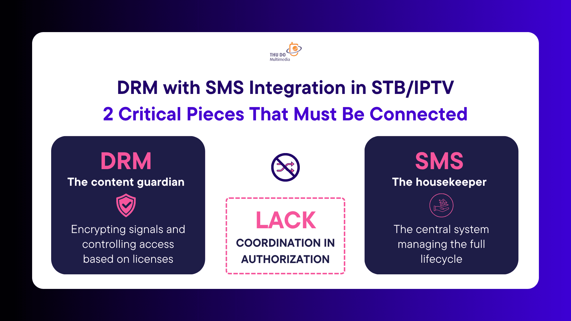 5 Critical Risks of Not Implementing DRM with SMS Integration 1 DRM with SMS Integration in STB/IPTV: What is lacking?