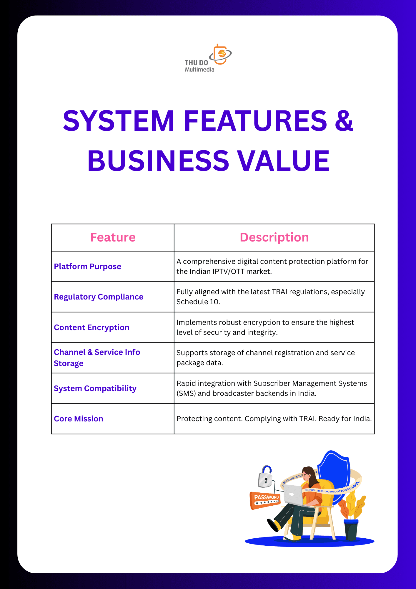 Schedule 10 System features and Business value